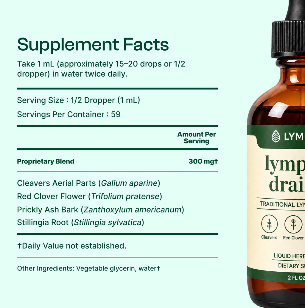 Lymphoria® Lymphatic Drainage Drops